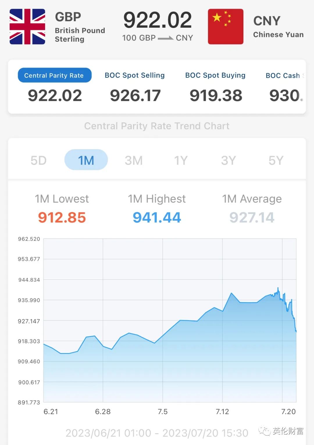 英镑为何突然猛跌！按揭利率难得下降. 周末骤降暴雨预警-英国房产与投资周报，权威英国房产资讯-您的英国置业专家！